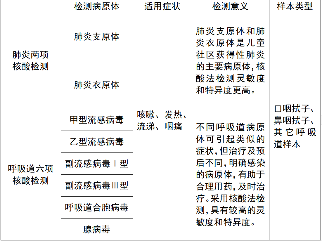 呼吸道核酸.png